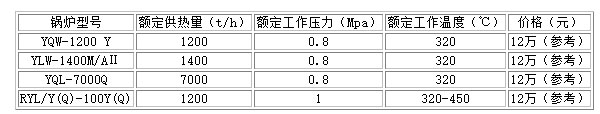 燒天然氣鍋爐