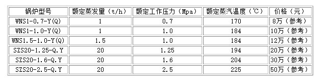 長春市工業(yè)鍋爐